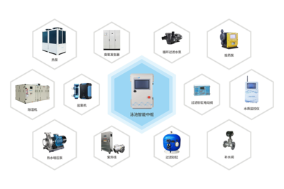 威浪仕（LASWIM）智慧节能泳池设备 以自动化科技打造高品质学校泳池